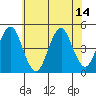 Guilford Harbor tide chart for Wednesday, July 14, 2021