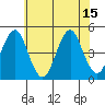 Guilford Harbor tide chart for Thursday, July 15, 2021