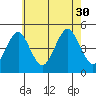 Guilford Harbor tide chart for Friday, July 30, 2021