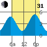 Guilford Harbor tide chart for Saturday, July 31, 2021