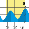Guilford Harbor tide chart for Monday, July 5, 2021