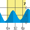 Guilford Harbor tide chart for Wednesday, July 7, 2021