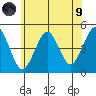 Guilford Harbor tide chart for Friday, July 9, 2021