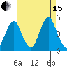 Guilford Harbor tide chart for Sunday, August 15, 2021