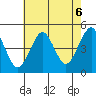 Guilford Harbor tide chart for Friday, August 6, 2021