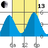 Guilford Harbor tide chart for Monday, September 13, 2021