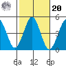Guilford Harbor tide chart for Wednesday, October 20, 2021