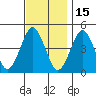 Guilford Harbor tide chart for Monday, November 15, 2021