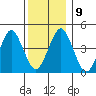 Guilford Harbor tide chart for Thursday, December 9, 2021
