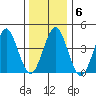Guilford Harbor tide chart for Thursday, January 6, 2022