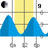 Guilford Harbor tide chart for Sunday, January 9, 2022