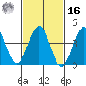 Guilford Harbor tide chart for Wednesday, February 16, 2022