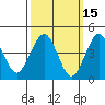 Guilford Harbor tide chart for Tuesday, March 15, 2022