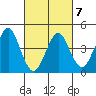 Guilford Harbor tide chart for Monday, March 7, 2022