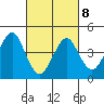 Guilford Harbor tide chart for Tuesday, March 8, 2022