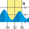 Guilford Harbor tide chart for Wednesday, March 9, 2022