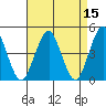 Guilford Harbor tide chart for Friday, April 15, 2022