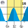 Guilford Harbor tide chart for Saturday, April 16, 2022