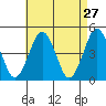 Guilford Harbor tide chart for Wednesday, April 27, 2022