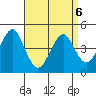 Guilford Harbor tide chart for Wednesday, April 6, 2022