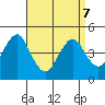 Guilford Harbor tide chart for Thursday, April 7, 2022