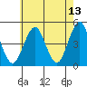 Guilford Harbor tide chart for Friday, May 13, 2022