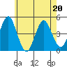 Guilford Harbor tide chart for Friday, May 20, 2022