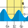 Guilford Harbor tide chart for Friday, May 6, 2022