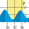 Guilford Harbor tide chart for Saturday, May 7, 2022