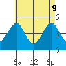 Guilford Harbor tide chart for Monday, May 9, 2022