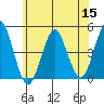 Guilford Harbor tide chart for Wednesday, June 15, 2022