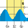 Guilford Harbor tide chart for Monday, June 6, 2022