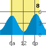 Guilford Harbor tide chart for Wednesday, June 8, 2022