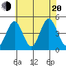 Guilford Harbor tide chart for Wednesday, July 20, 2022