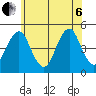 Guilford Harbor tide chart for Wednesday, July 6, 2022