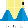 Guilford Harbor tide chart for Friday, July 8, 2022