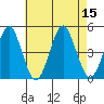 Guilford Harbor tide chart for Monday, August 15, 2022