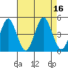 Guilford Harbor tide chart for Tuesday, August 16, 2022