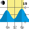 Guilford Harbor tide chart for Friday, August 19, 2022