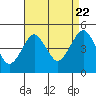 Guilford Harbor tide chart for Monday, August 22, 2022