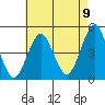 Guilford Harbor tide chart for Tuesday, August 9, 2022