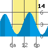 Guilford Harbor tide chart for Wednesday, September 14, 2022