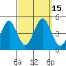 Guilford Harbor tide chart for Thursday, September 15, 2022