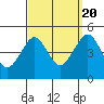 Guilford Harbor tide chart for Tuesday, September 20, 2022