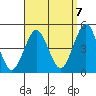 Guilford Harbor tide chart for Wednesday, September 7, 2022