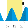 Guilford Harbor tide chart for Thursday, September 8, 2022