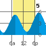 Guilford Harbor tide chart for Wednesday, October 5, 2022