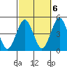 Guilford Harbor tide chart for Thursday, October 6, 2022