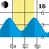 Guilford Harbor tide chart for Wednesday, November 16, 2022