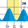 Guilford Harbor tide chart for Sunday, November 20, 2022